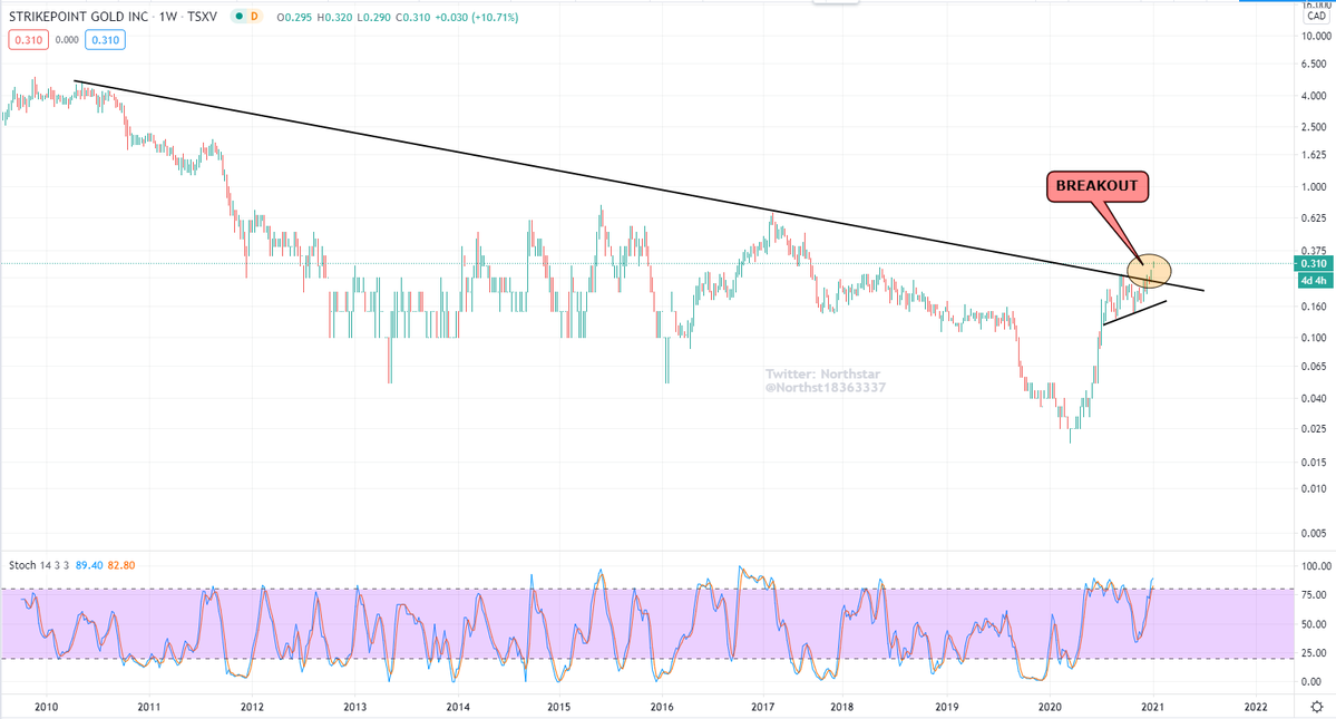 Die besten Gold-/Silberminen auf der Welt 1223951