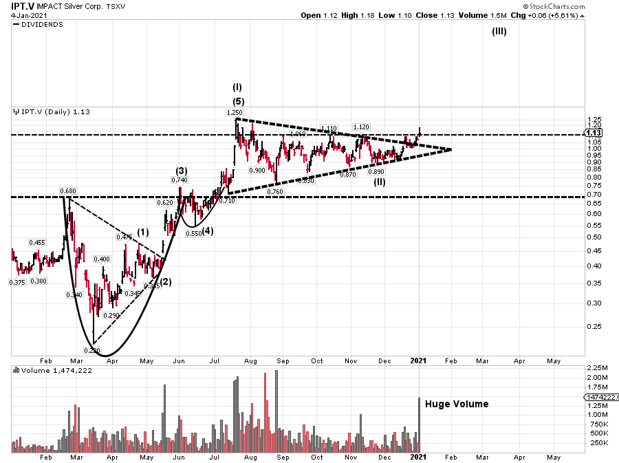 Die besten Gold-/Silberminen auf der Welt 1224089