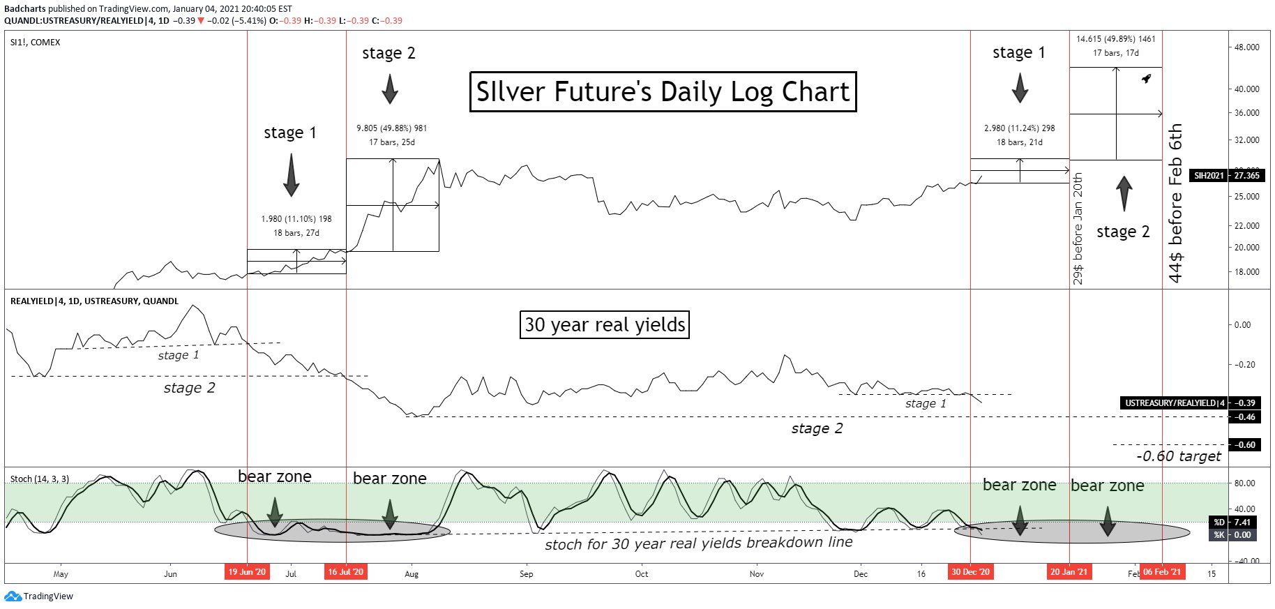 Die besten Gold-/Silberminen auf der Welt 1224072