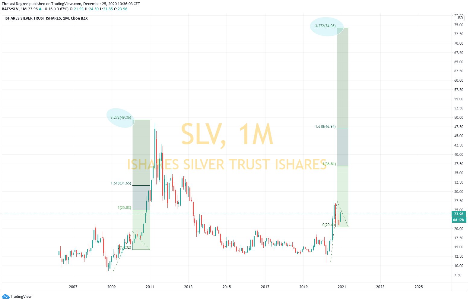 Die besten Gold-/Silberminen auf der Welt 1222303