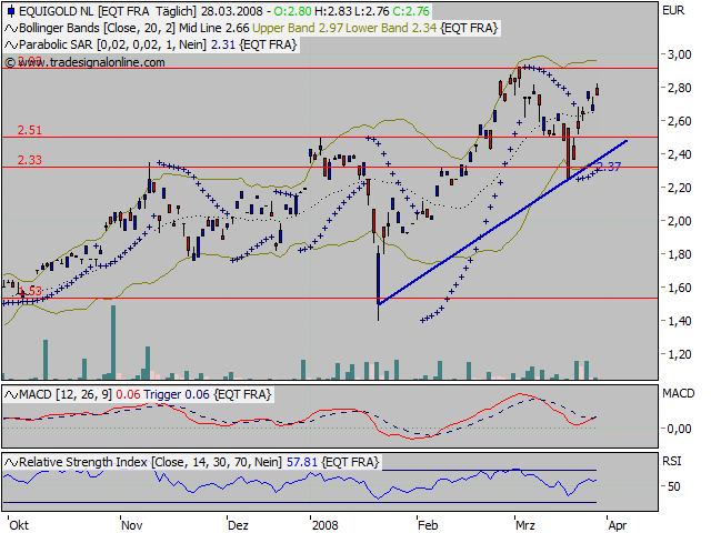 Dax-Einzelwertetrading KW 04 156875