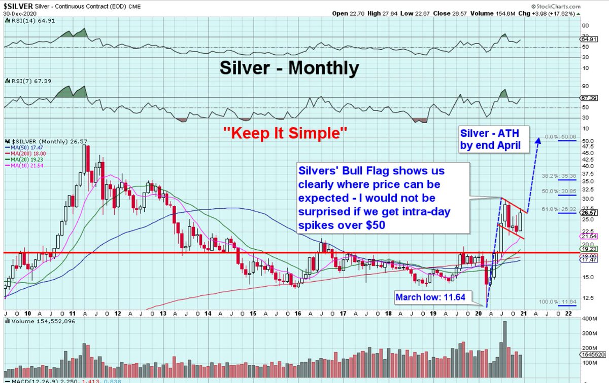 Die besten Gold-/Silberminen auf der Welt 1223329
