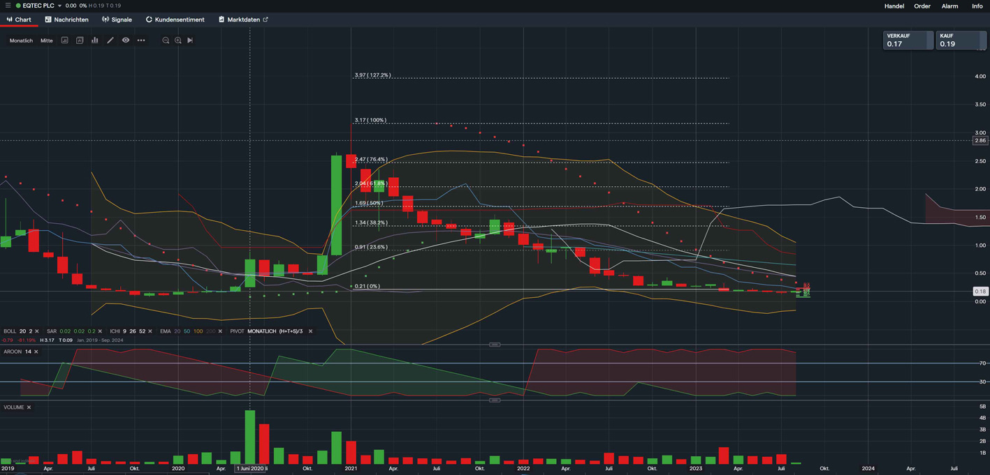 Eqtec mit Potential 1385273