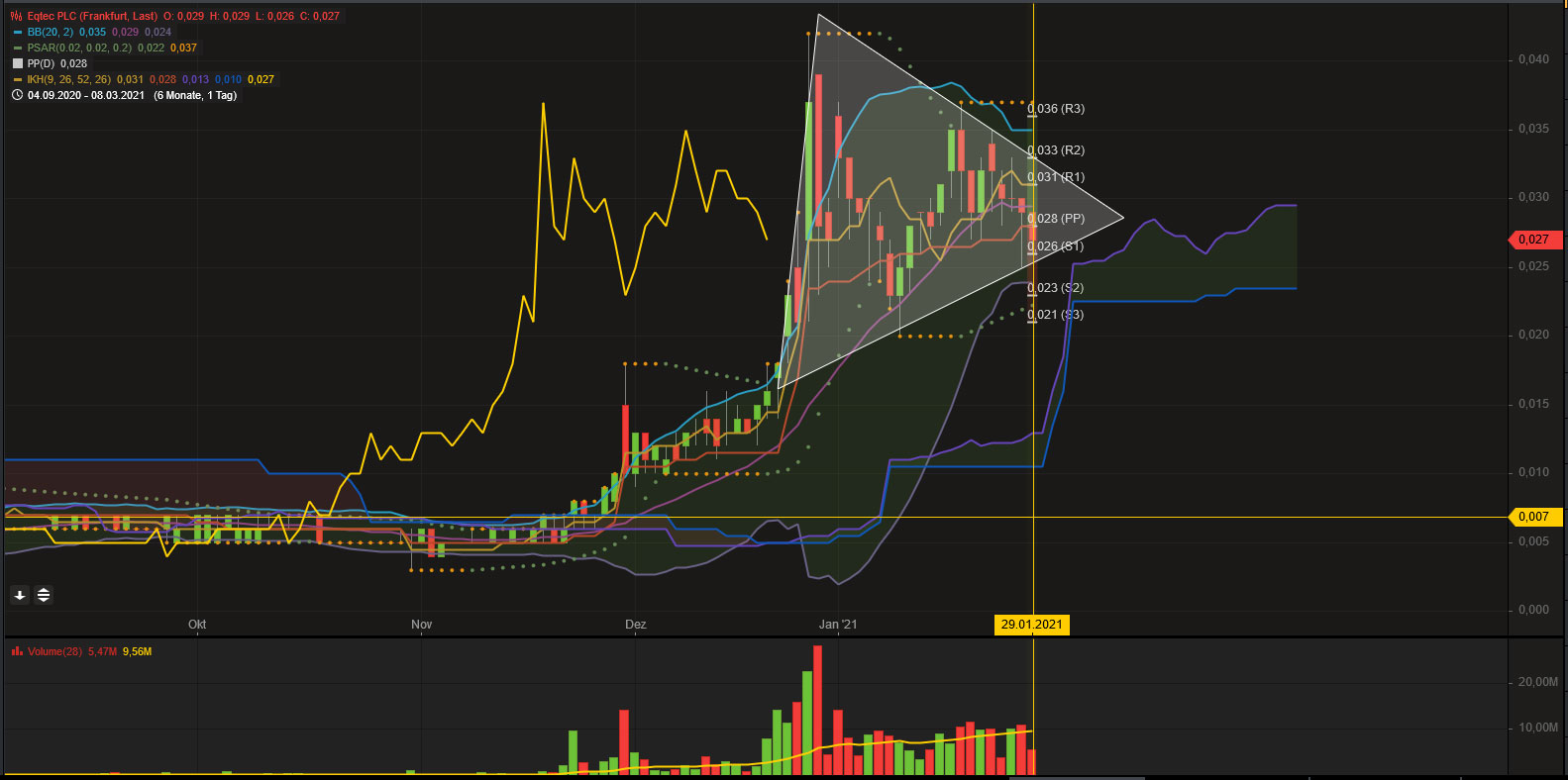 Eqtec mit Potential 1229933
