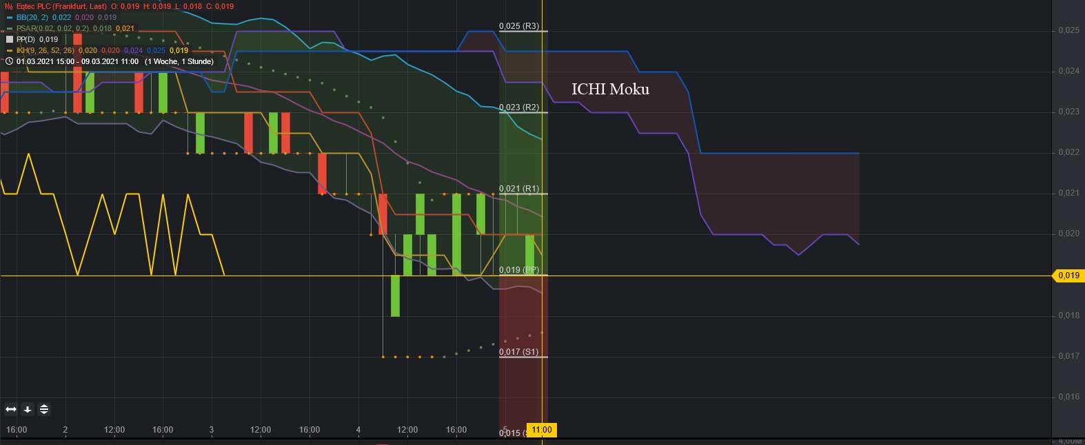 Eqtec mit Potential 1237985