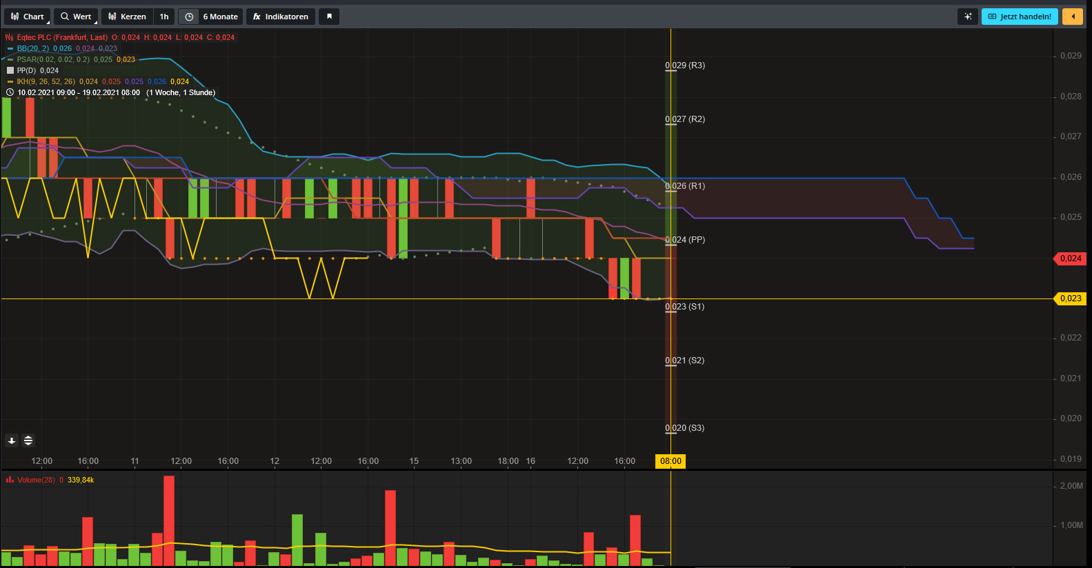 Eqtec mit Potential 1234080