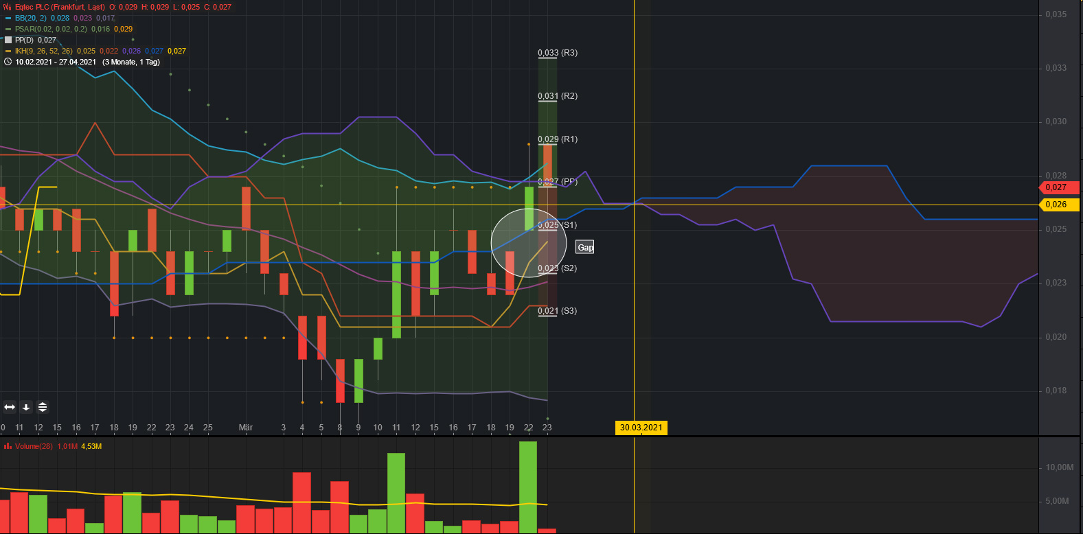 Eqtec mit Potential 1242021