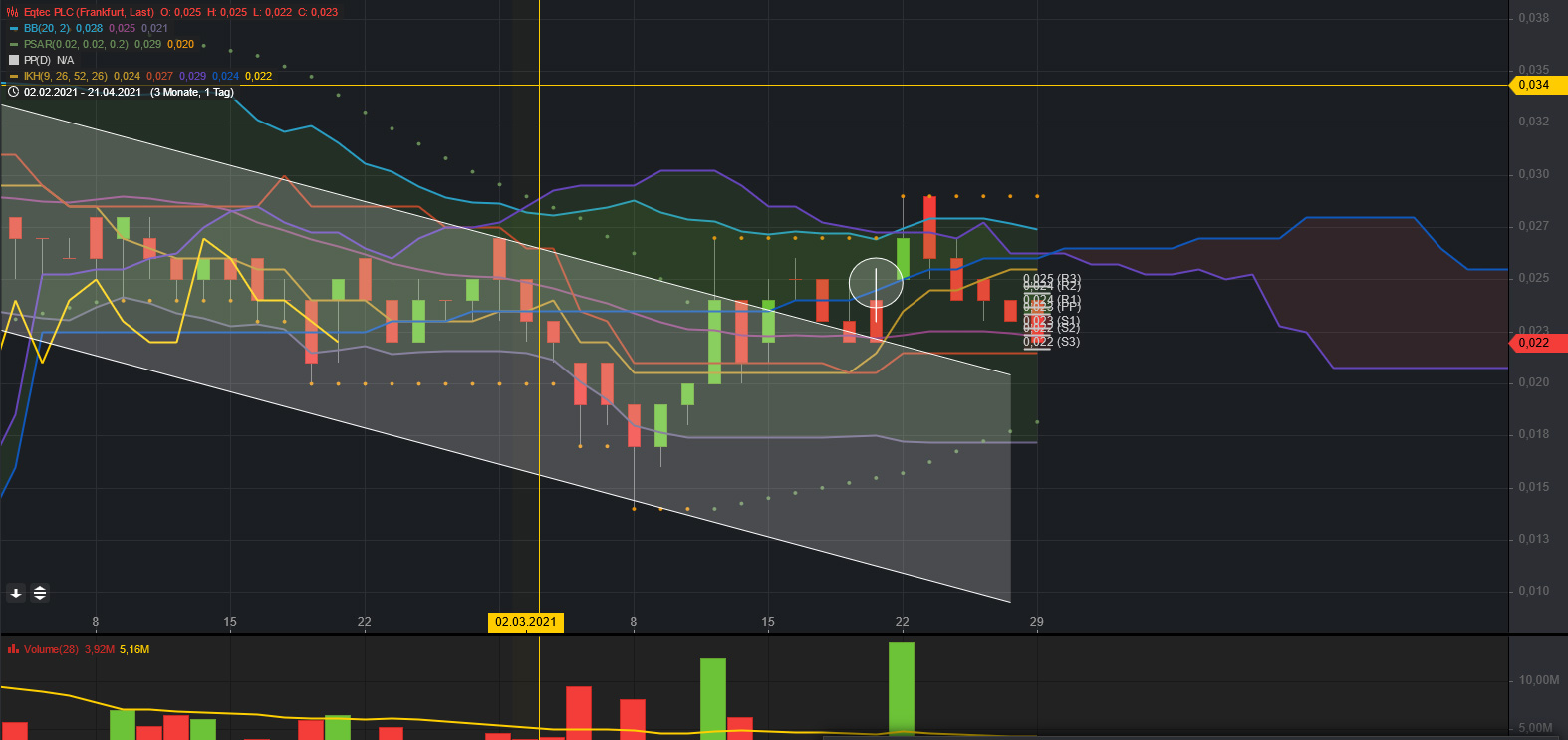 Eqtec mit Potential 1243218