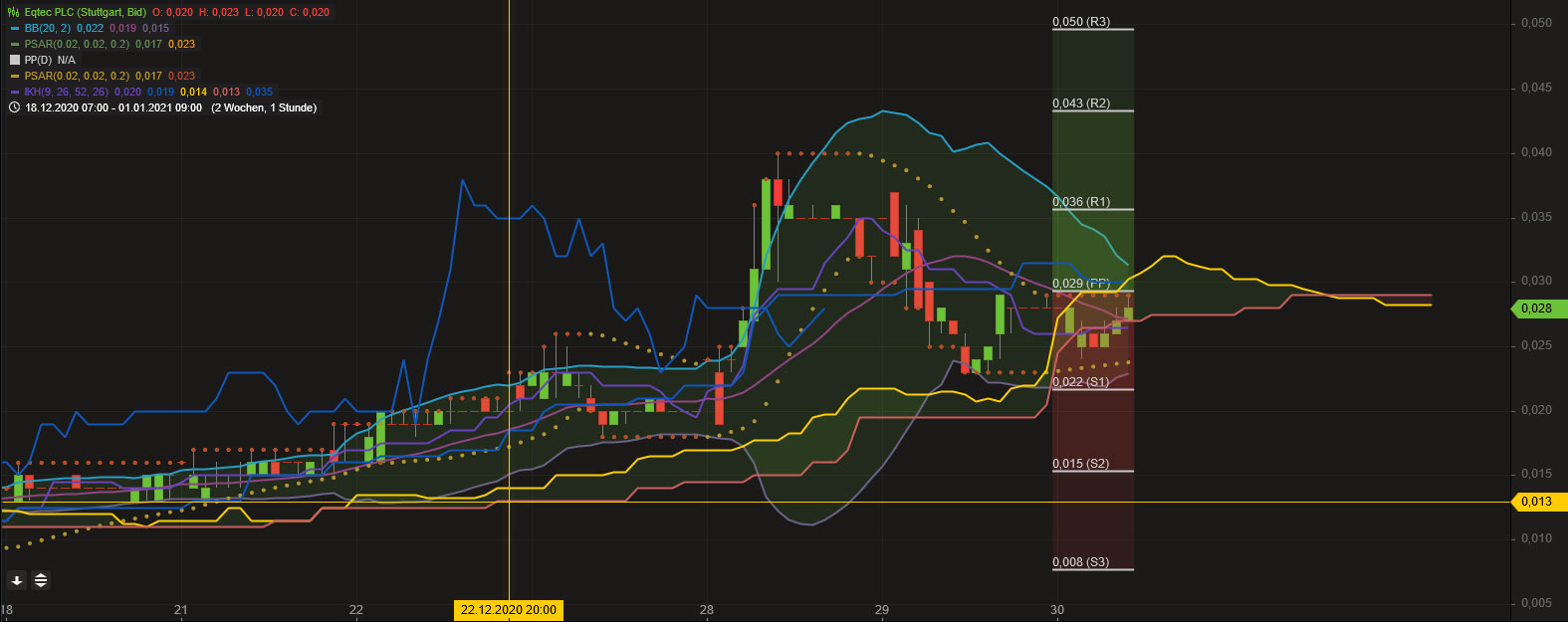 Eqtec mit Potential 1228469