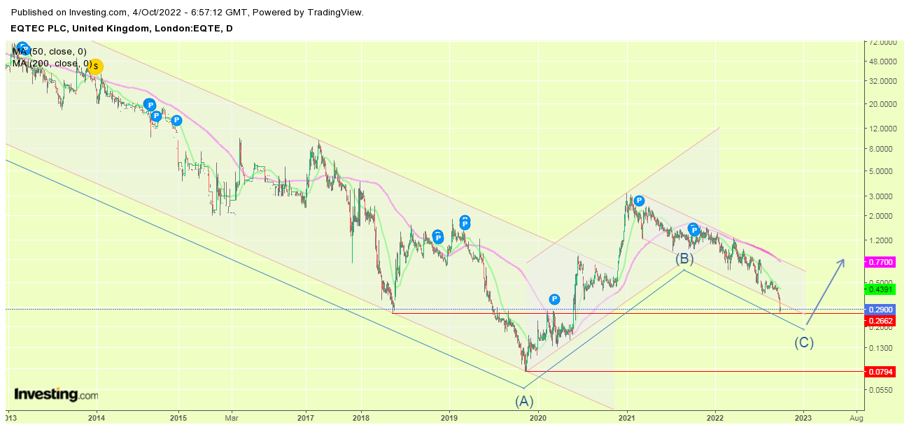 Eqtec mit Potential 1336027