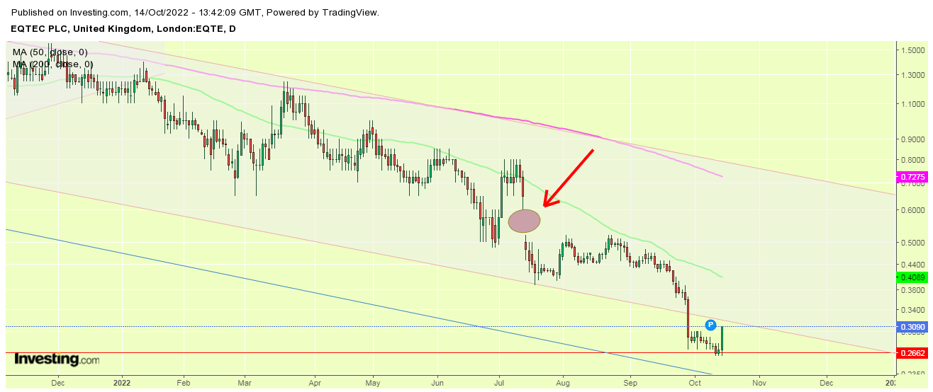 Eqtec mit Potential 1337660