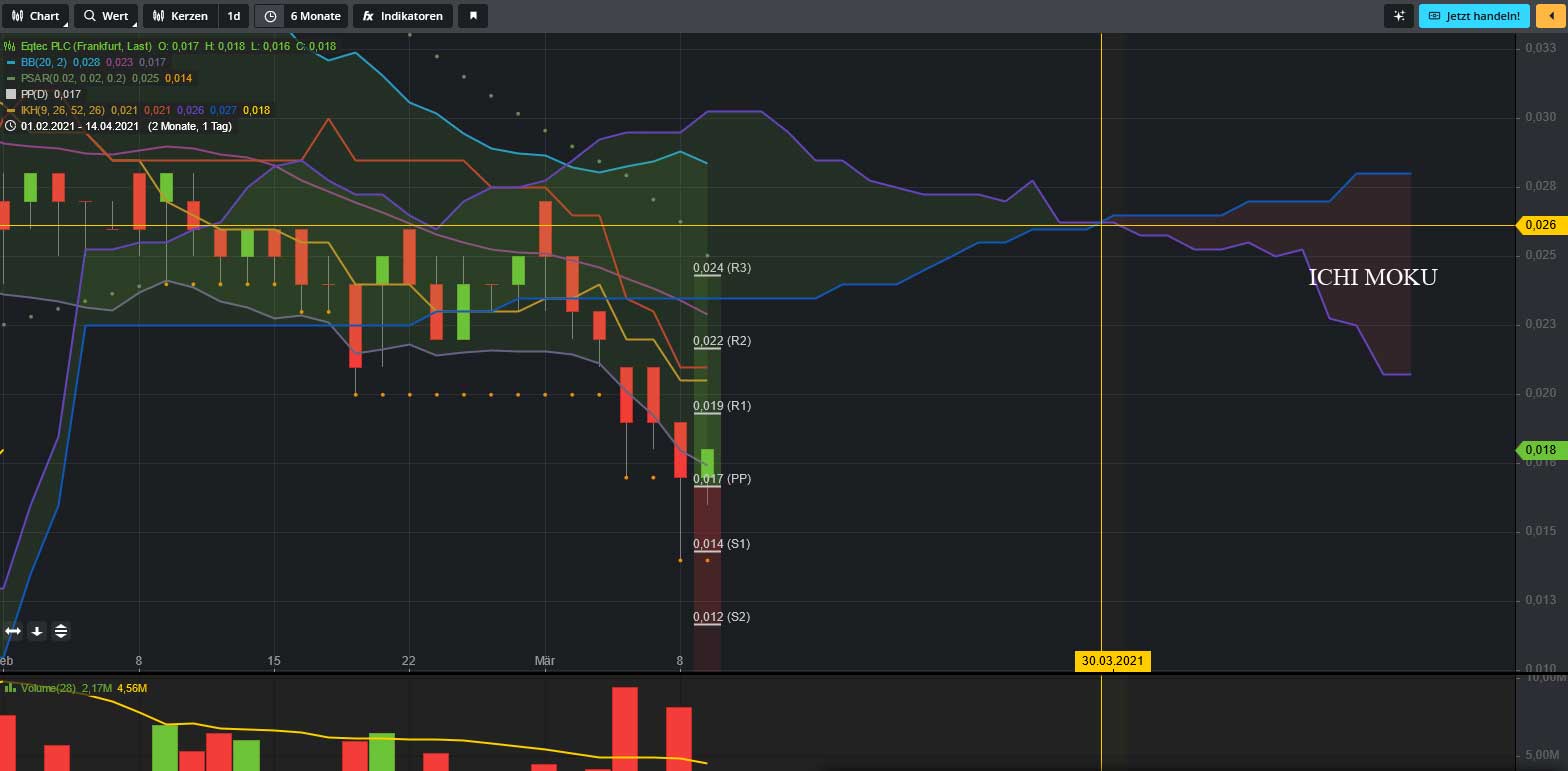 Eqtec mit Potential 1238904