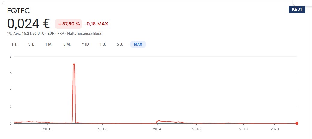Eqtec mit Potential 1247526