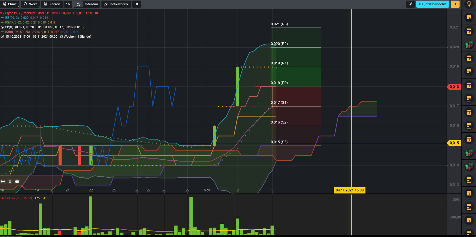 Eqtec mit Potential 1282123