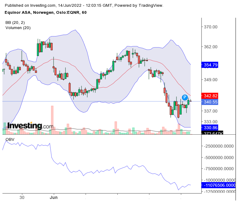 Norwegens Energieversorger EQUINOR mit neuesten 1319323