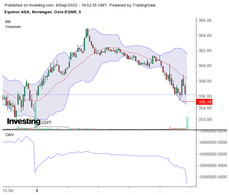 Norwegens Energieversorger EQUINOR mit neuesten 1332287