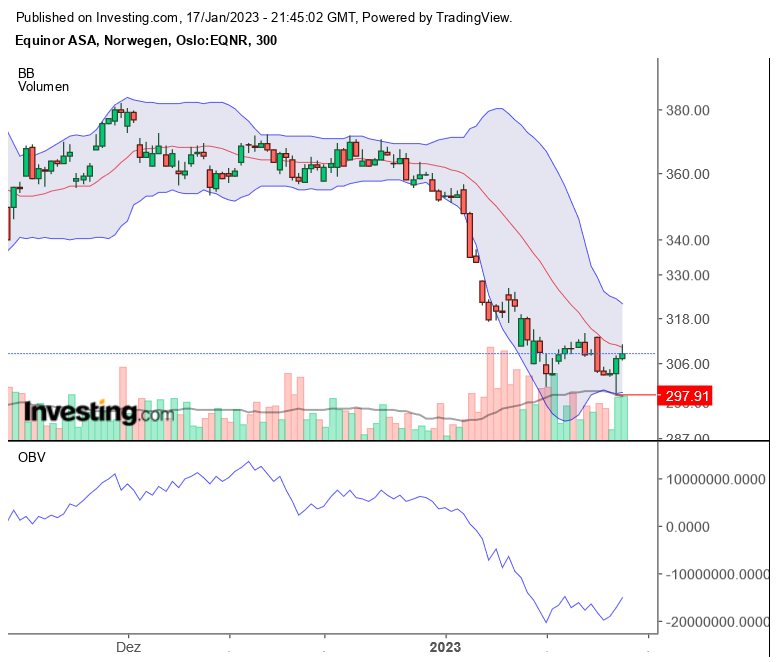 Erdgas Charts, Informationen, Unternehmen 1351901