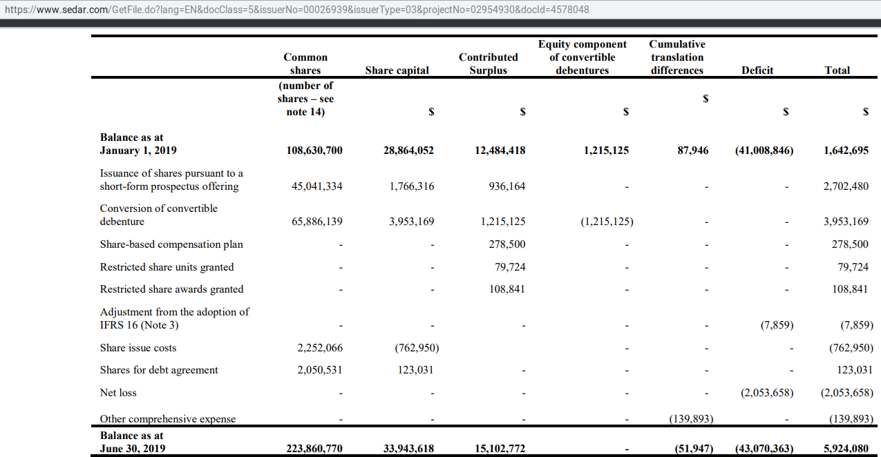 der kommende Riese im Social Media Marketing? 1142173