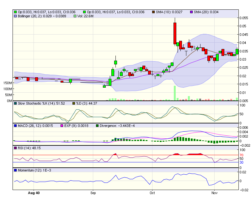 Signature Metals High Grade Potential 274671