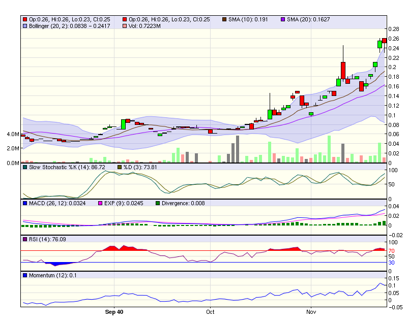 Northern Mining hebt ab 277760