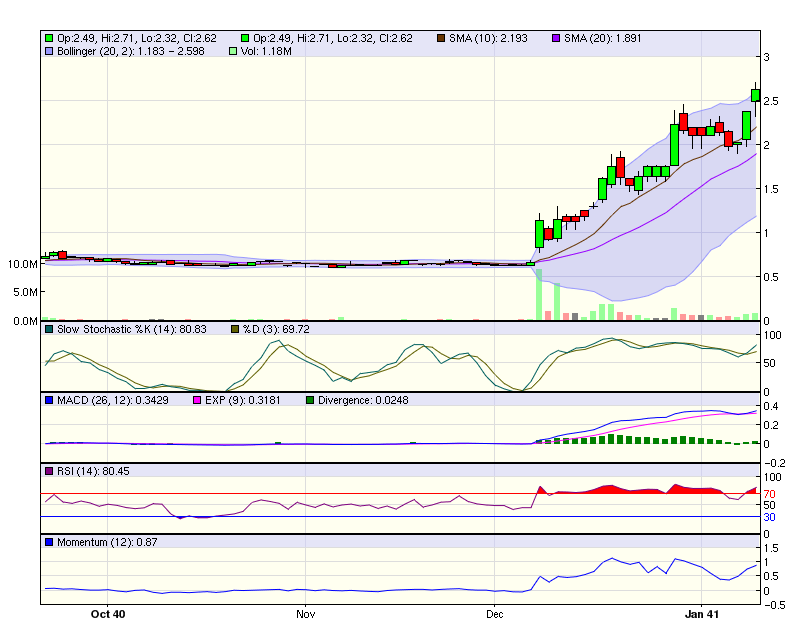 Welklasse Goldvorkommen - Robust Resources 290622