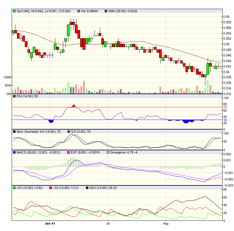Goldproduzent für 15 Mio. Euro - 100.000 Unzen p.a 341981