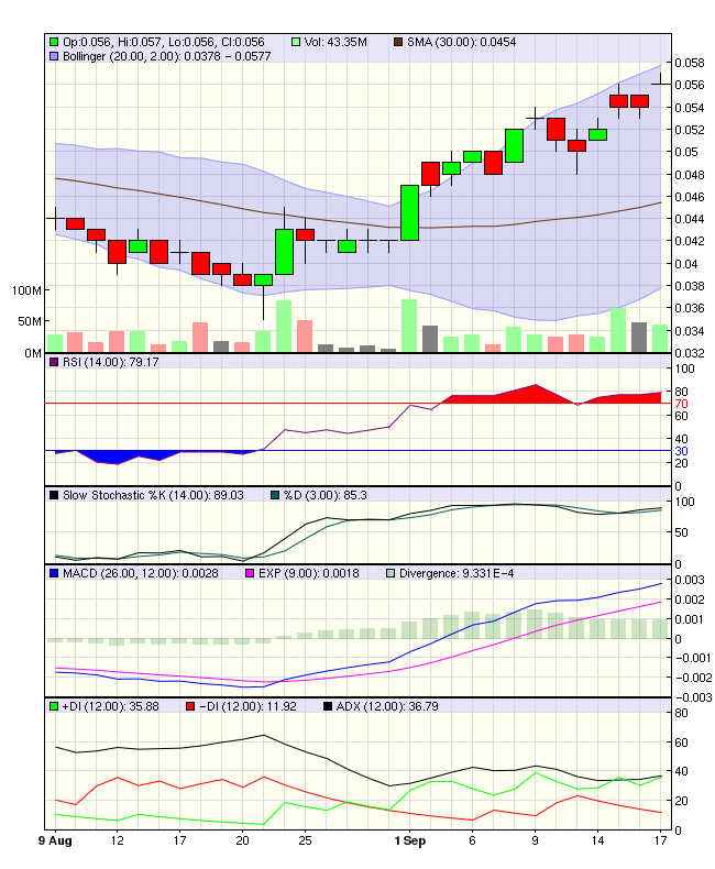 Goldproduzent für 15 Mio. Euro - 100.000 Unzen p.a 346078