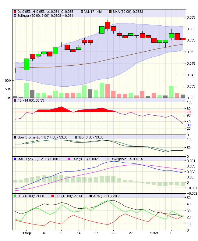 Goldproduzent für 15 Mio. Euro - 100.000 Unzen p.a 350224