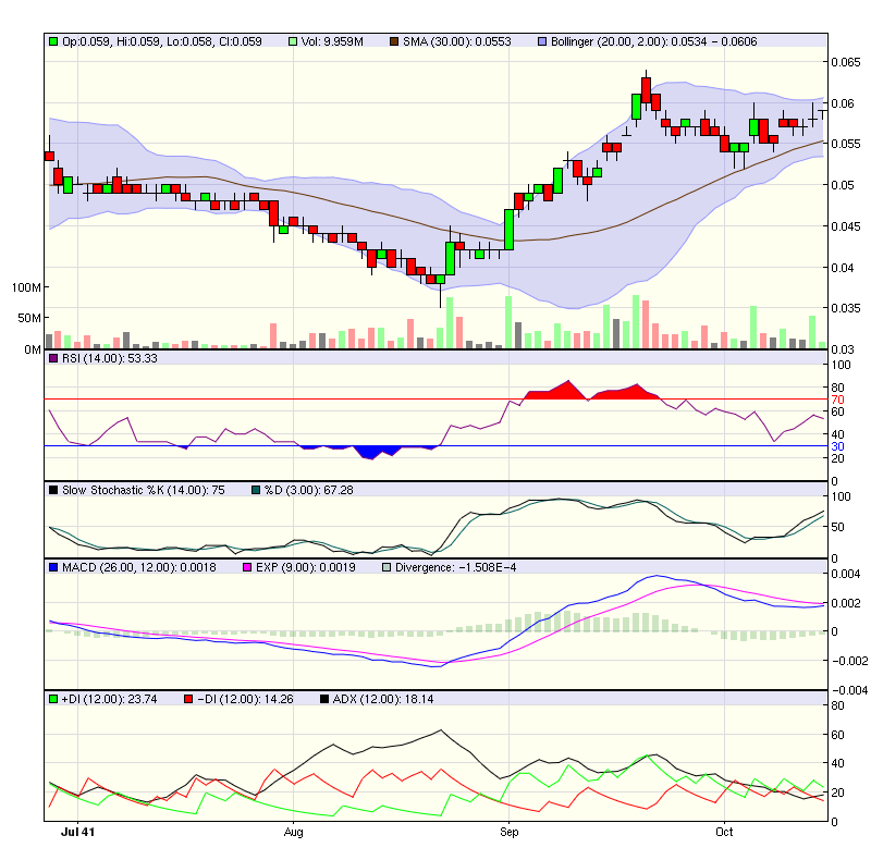 Goldproduzent für 15 Mio. Euro - 100.000 Unzen p.a 351925