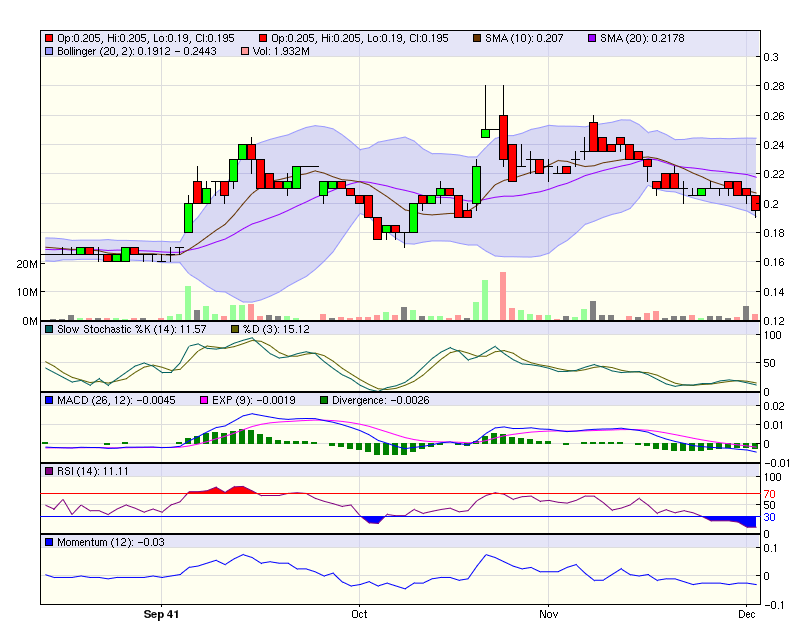 Navigator Resources plant 150000 Oz. Gold 362816