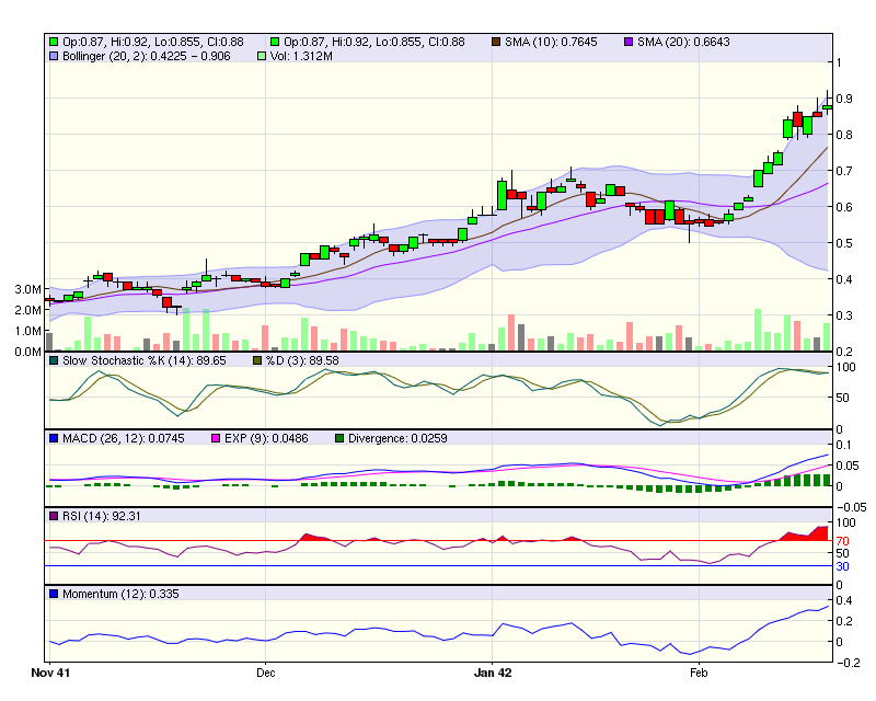 Cobar Consolidated Resources an CCU:ASX 382348