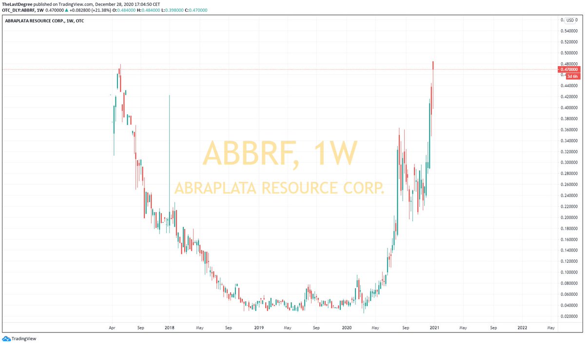 Die besten Gold-/Silberminen auf der Welt 1222647