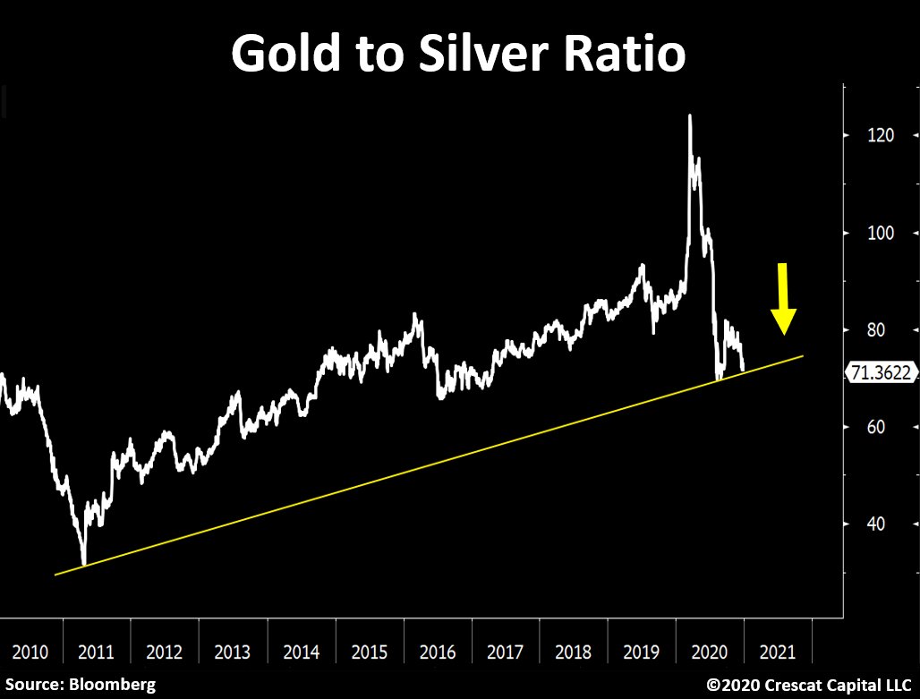 Die besten Gold-/Silberminen auf der Welt 1222683