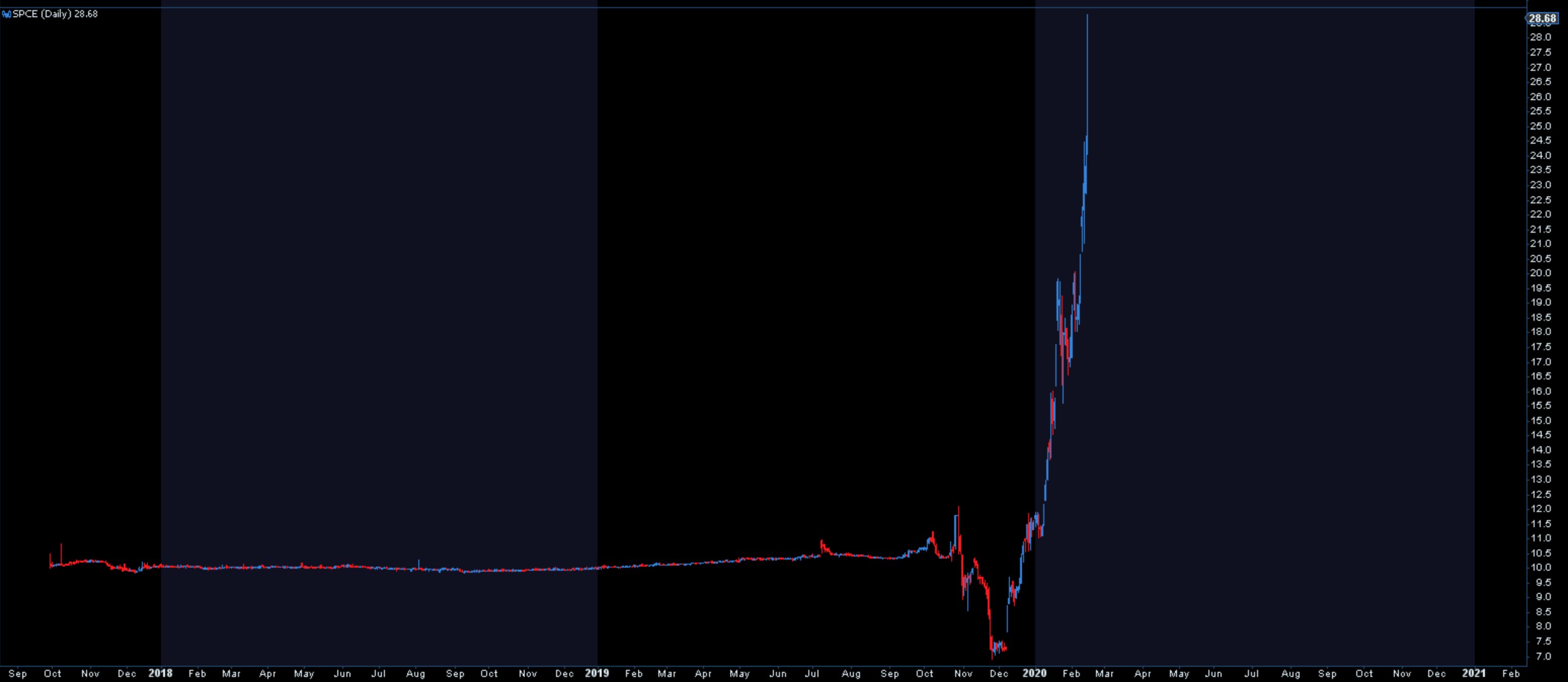 2020 QV-GDAXi-DJ-GOLD-EURUSD-JPY 1160160