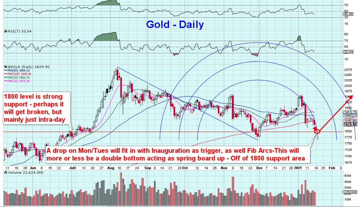 Die besten Gold-/Silberminen auf der Welt 1227162