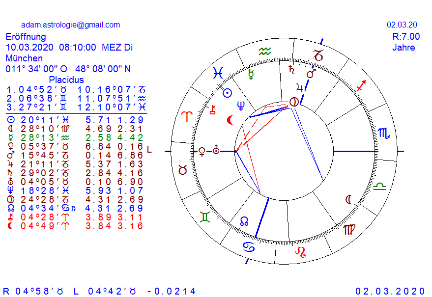Gold und weitere interessante Anlagemöglichkeiten. 1163468