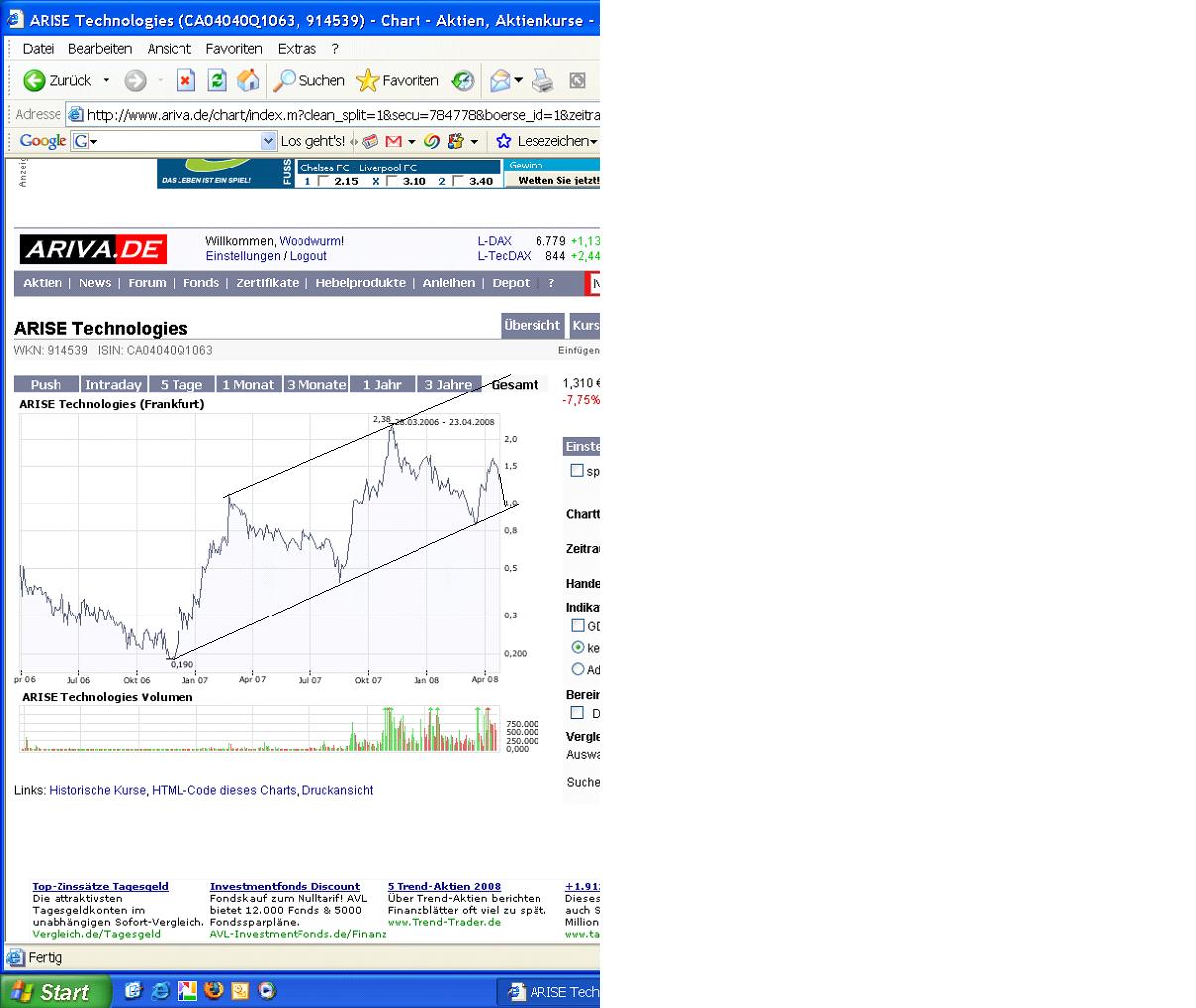 ARISE die canadische Solarperle ! 160775