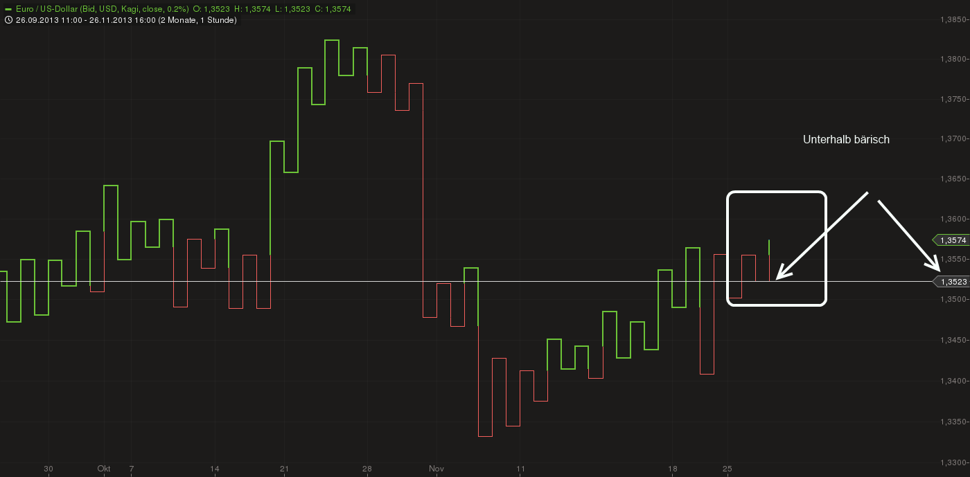 Quo Vadis Dax 2013 - Up, dank Liquidität 668471