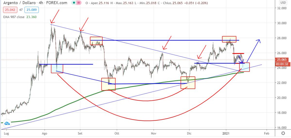 Die besten Gold-/Silberminen auf der Welt 1227163