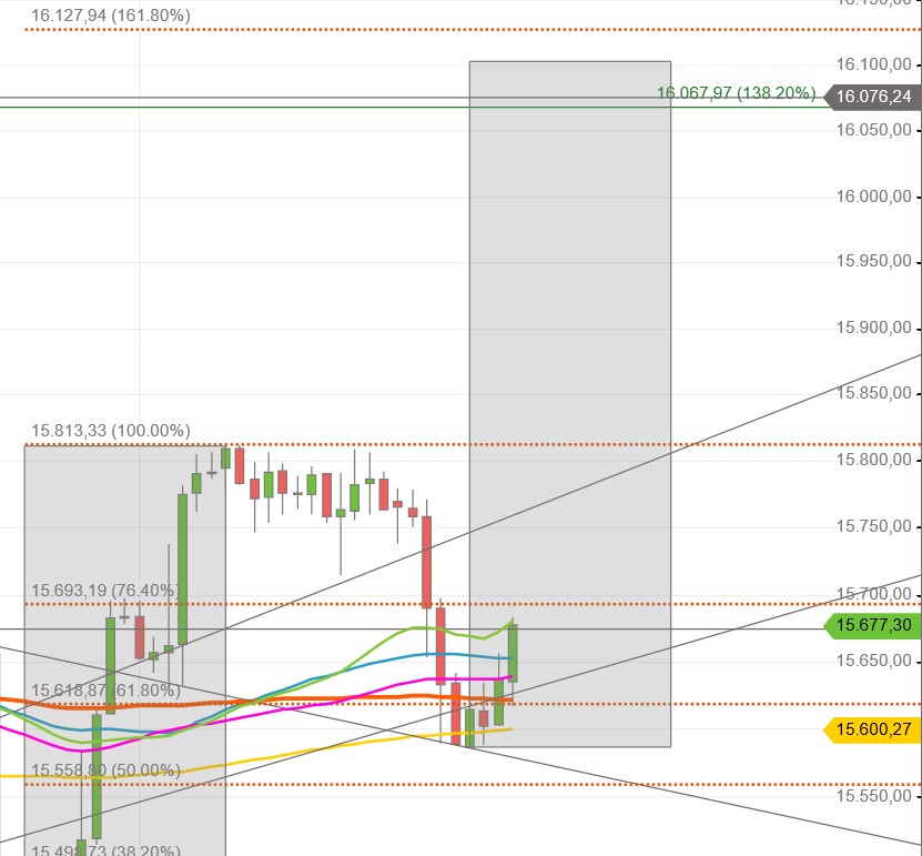 2021 QV-GDAXi-DJ-GOLD-EURUSD- JPY 1264008
