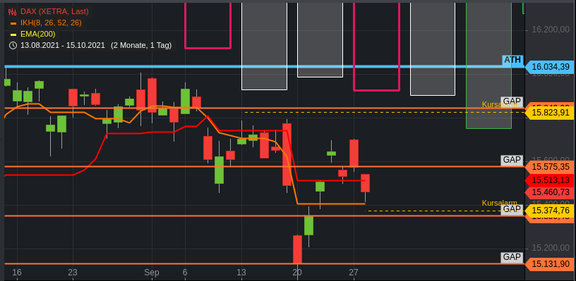 Rächers..long wie short..alternativloses Trading:) 1276246