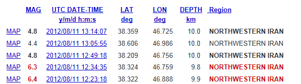 QV ultimate 2012 529162