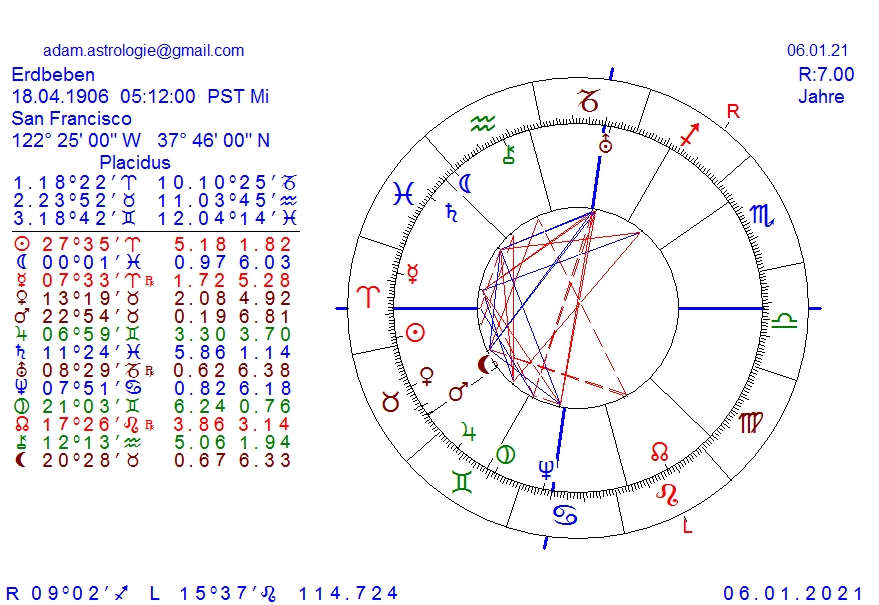 Gold und weitere interessante Anlagemöglichkeiten. 1224326