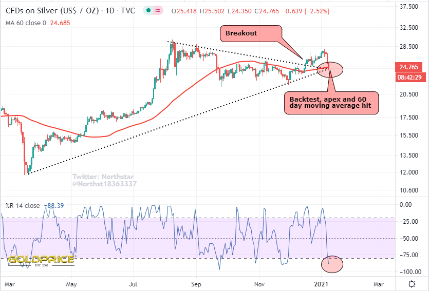 Die besten Gold-/Silberminen auf der Welt 1225598