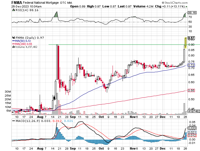 Potential ohne ENDE? 1404225
