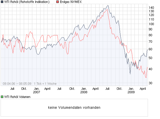 Tranding für kleinen Geldbeutel 231904