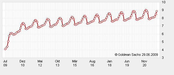 Erdgas bald mit Zuzahlung 241820