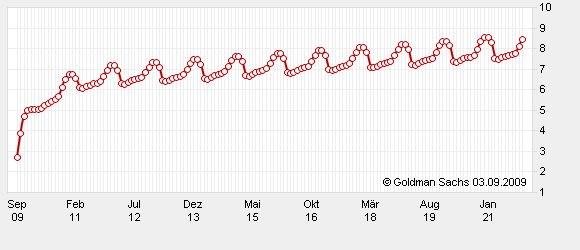 Beobachtung von Gas und Gaszertifikat 256916