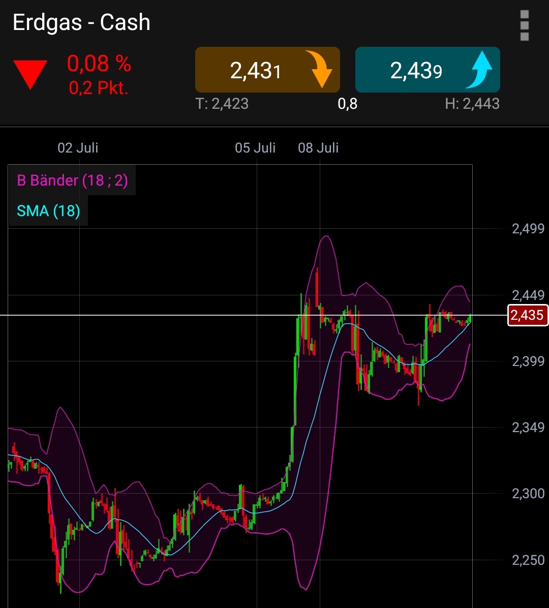 Trading, die echte Realität 1122402