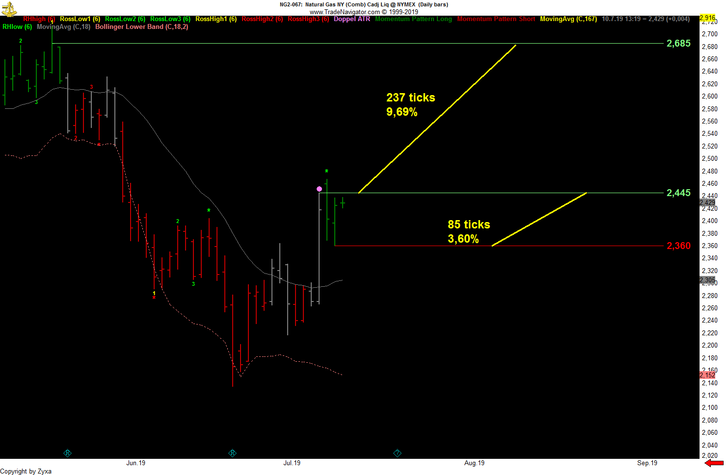 Trading, die echte Realität 1122447